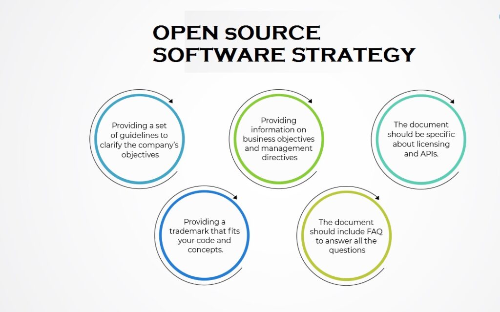 Open Source Software Strategy