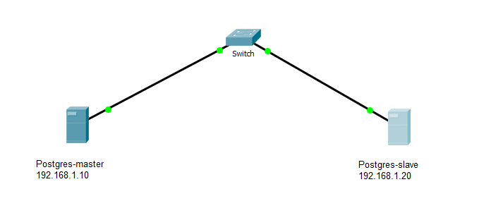 PostgreSQL Replication