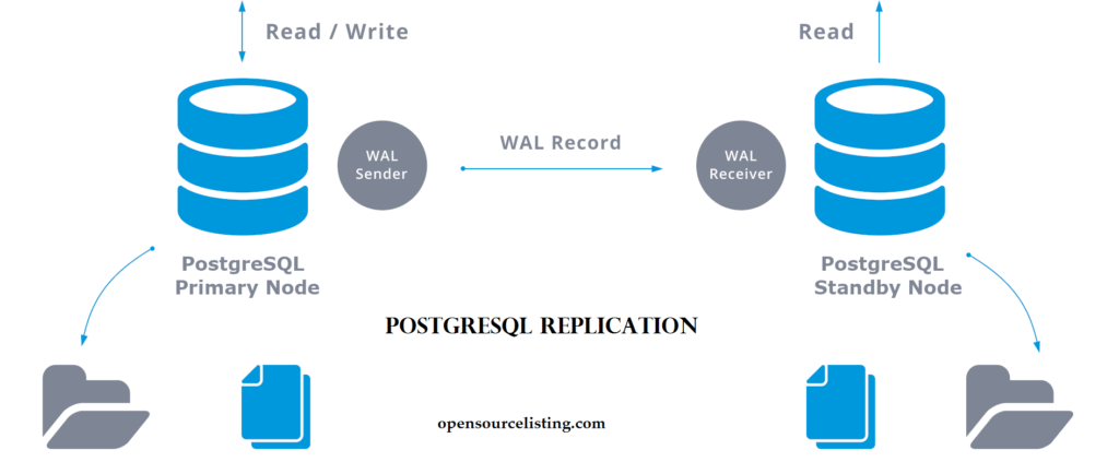 How to Setup PostgreSQL Replication