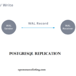 How to Setup PostgreSQL Replication