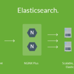 What is Elasticsearch?