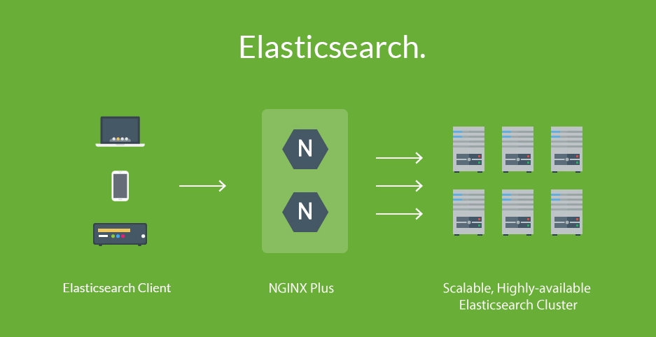 What is Elasticsearch?