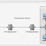 How to Configure Multiple Network Interfaces on Ubuntu 20.04