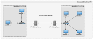 How to Configure Multiple Network Interfaces on Ubuntu 20.04