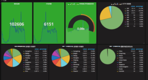 Install Grafana on Windows