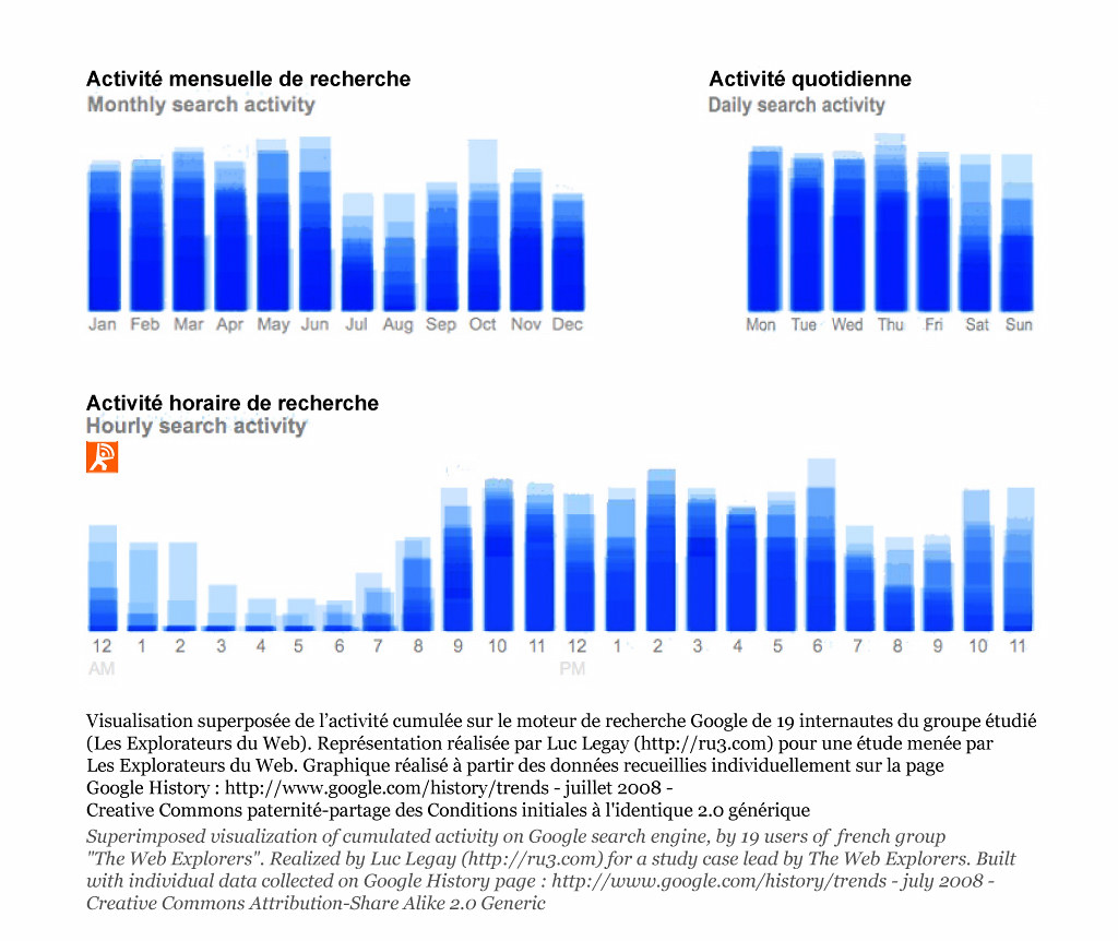 06..Google Charts