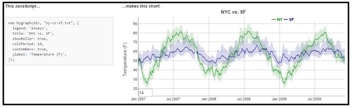 09..Dygraphs