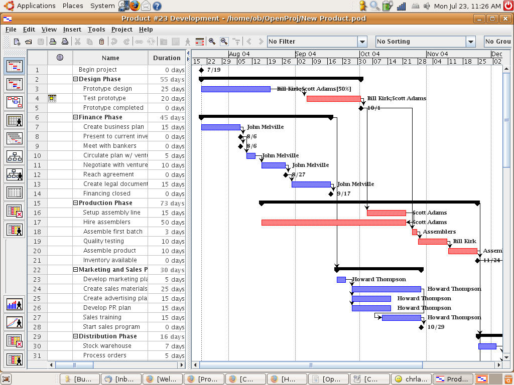 Open Source Project Management Tools