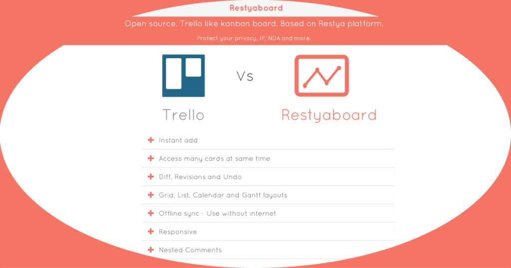 Open Source Project Management Tools