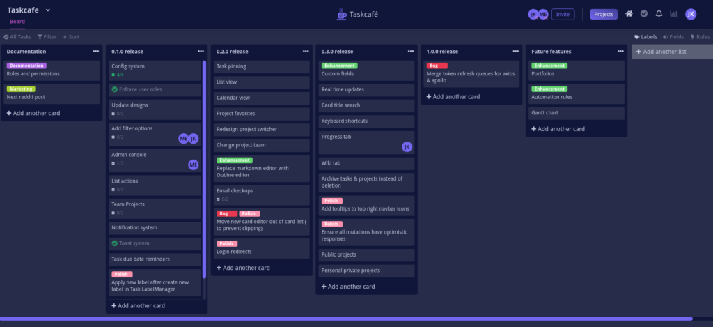 Open Source Project Management Tools