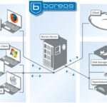 How to install Bareos on Ubuntu 20.04