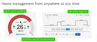 003Open Source Home Automation