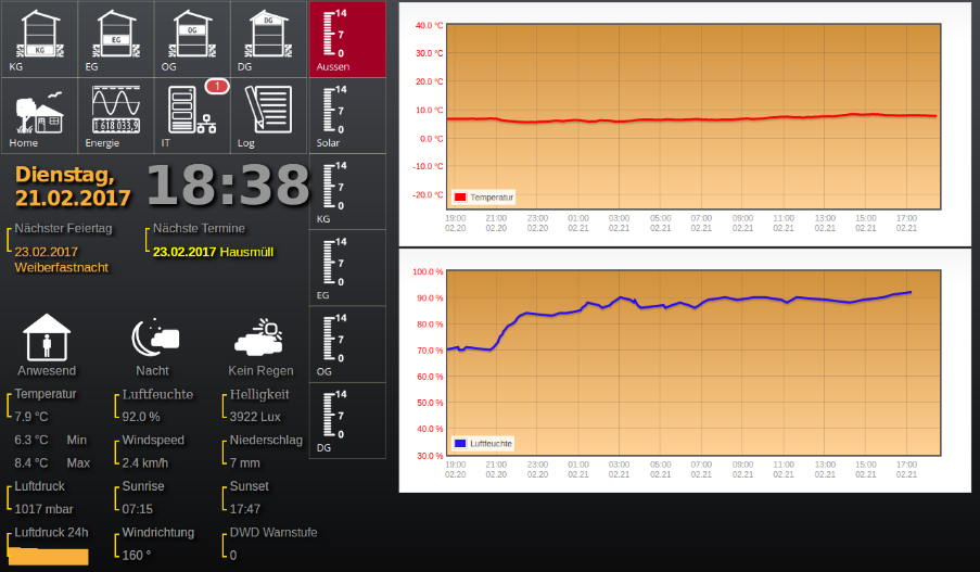 005Open Source Home Automation