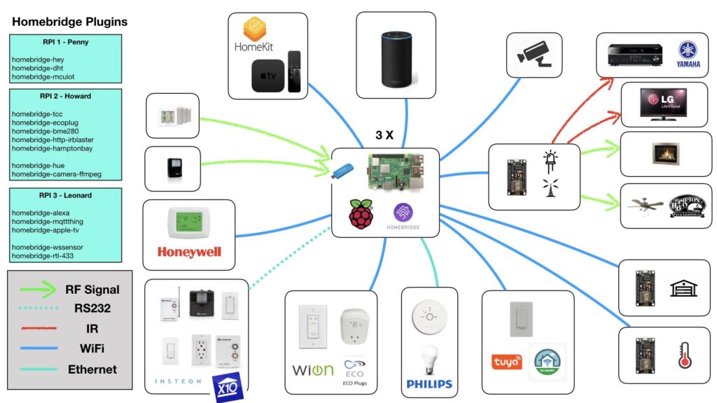 011Open Source Home Automation