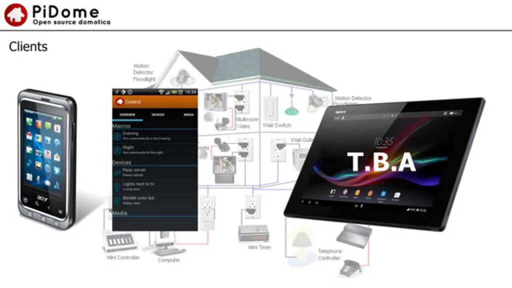 015Open Source Home Automation