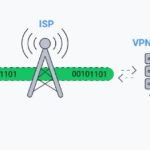 What is VPN?