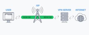 What is VPN?