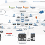 What is a Virtual Data Center?