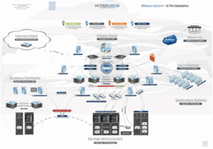 What is a Virtual Data Center?