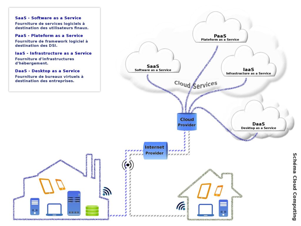 What is a Virtual Data Center