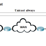 What is DHCP (Dynamic Host Configuration Protocol)?