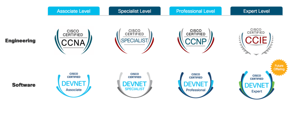 Cisco Certified DevNet Associate Certification and Training