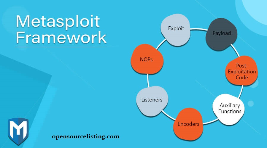 Metasploit Framework