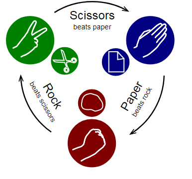 Rock Paper Scissors