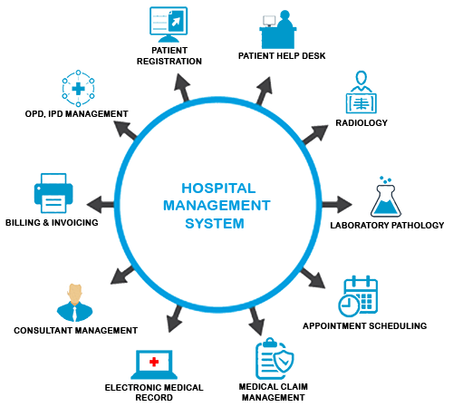 e Healthcare Management System