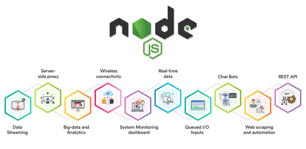 nodejs